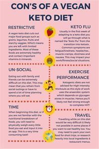 2 Week Keto Meal Plan for Weight Loss